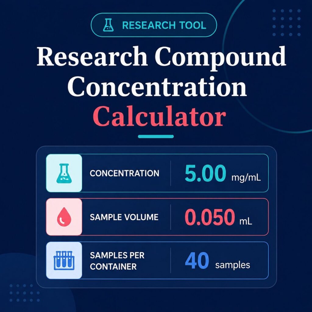 Research Compound Concentration Calculator showing concentration, sample volume, and estimated samples per container